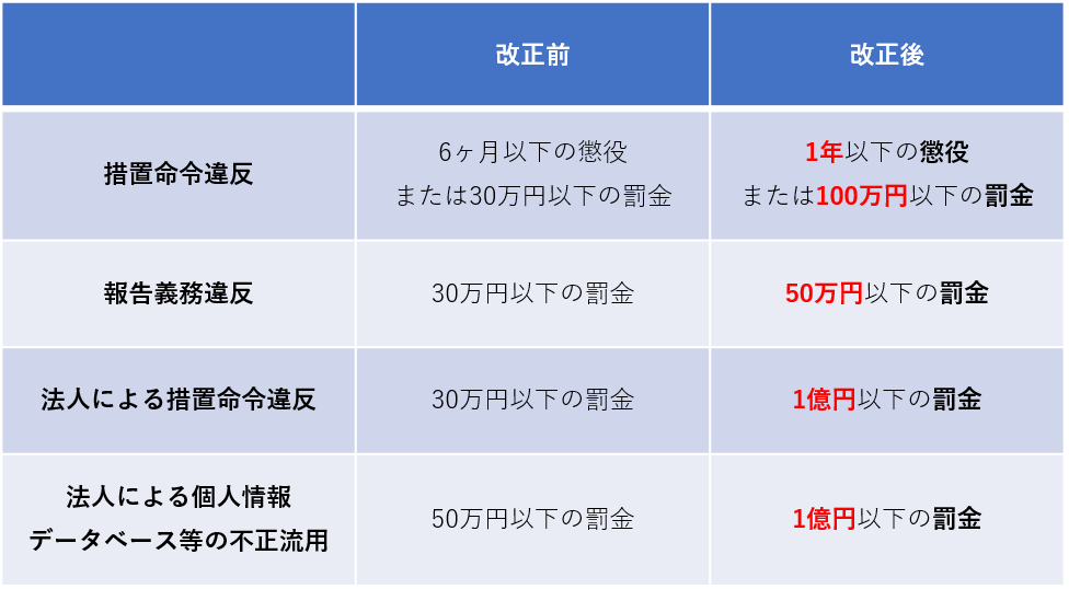 改正個人情報保護法のポイント
