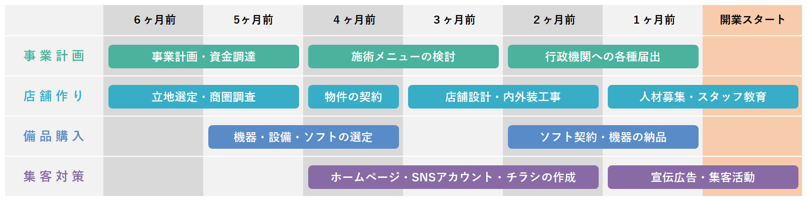 整骨院と接骨院の開業流れ