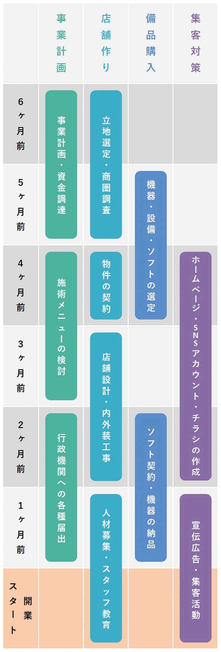 整骨院と接骨院の開業流れ