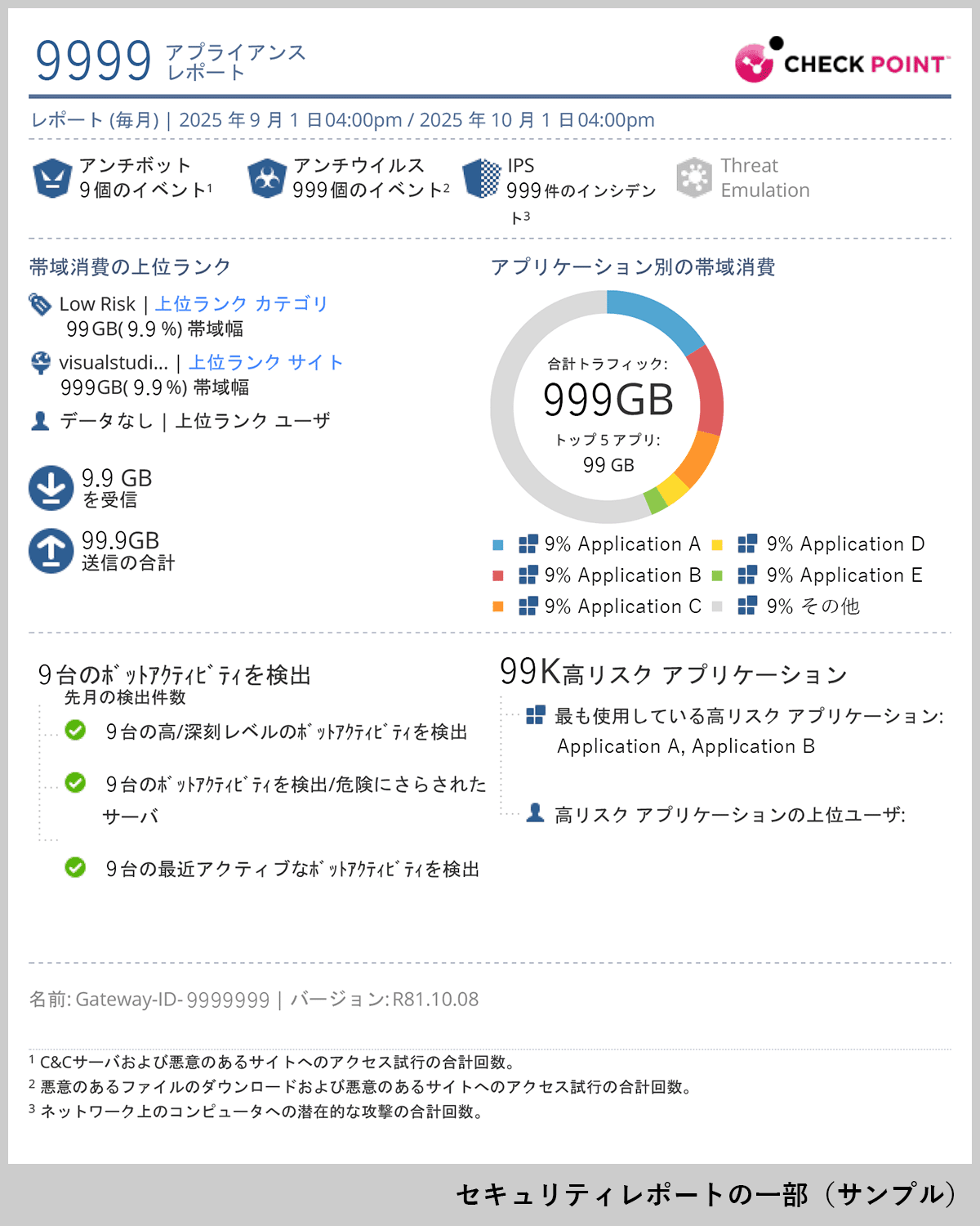 セキュリティレポートでネットワーク診断