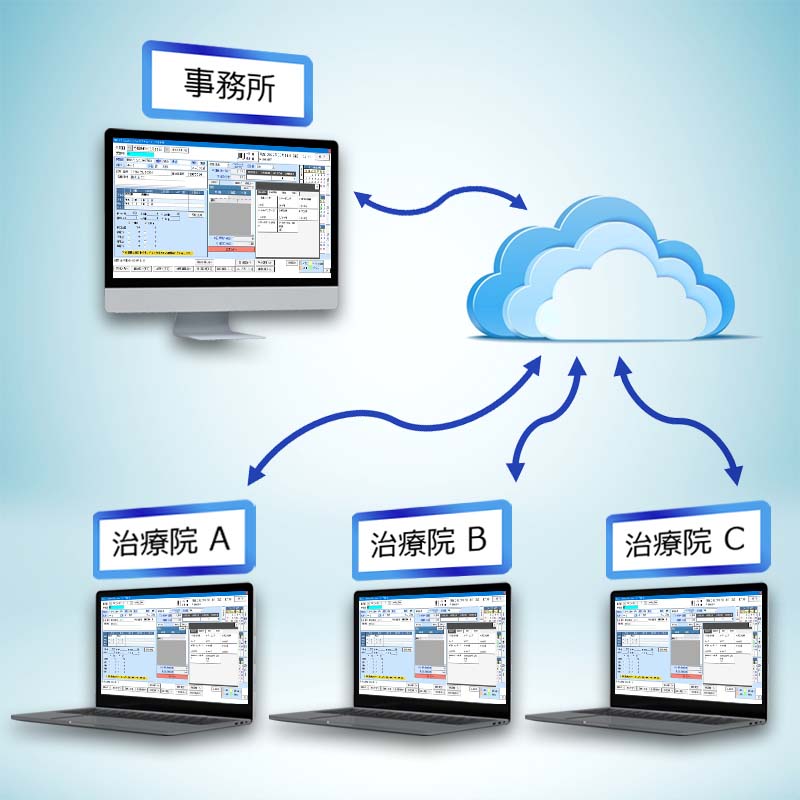 整骨院のレセコンソフト