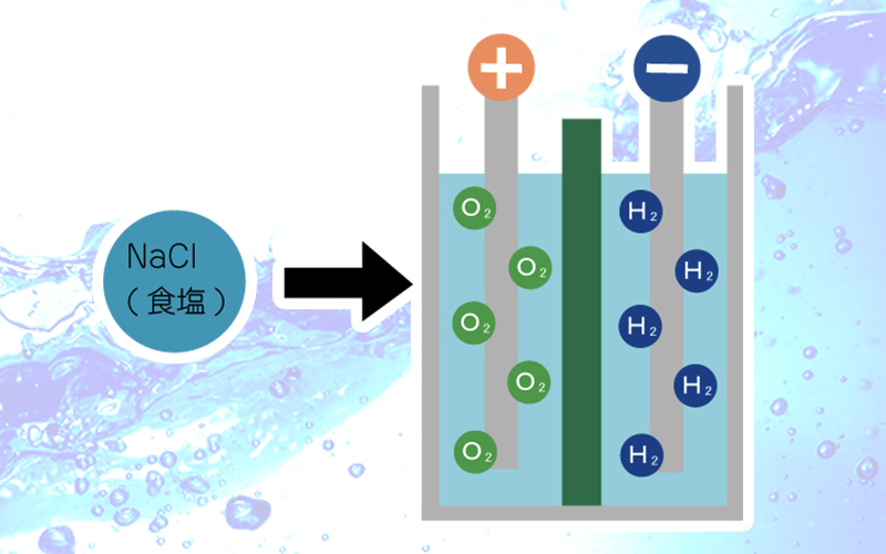 電解水素水生成器の特長