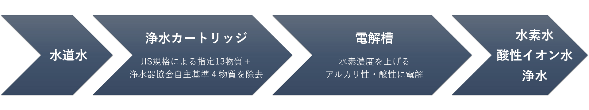 電解水素水生成器の仕組み